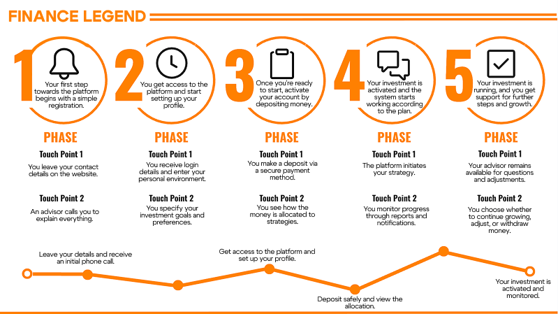finance legend app review